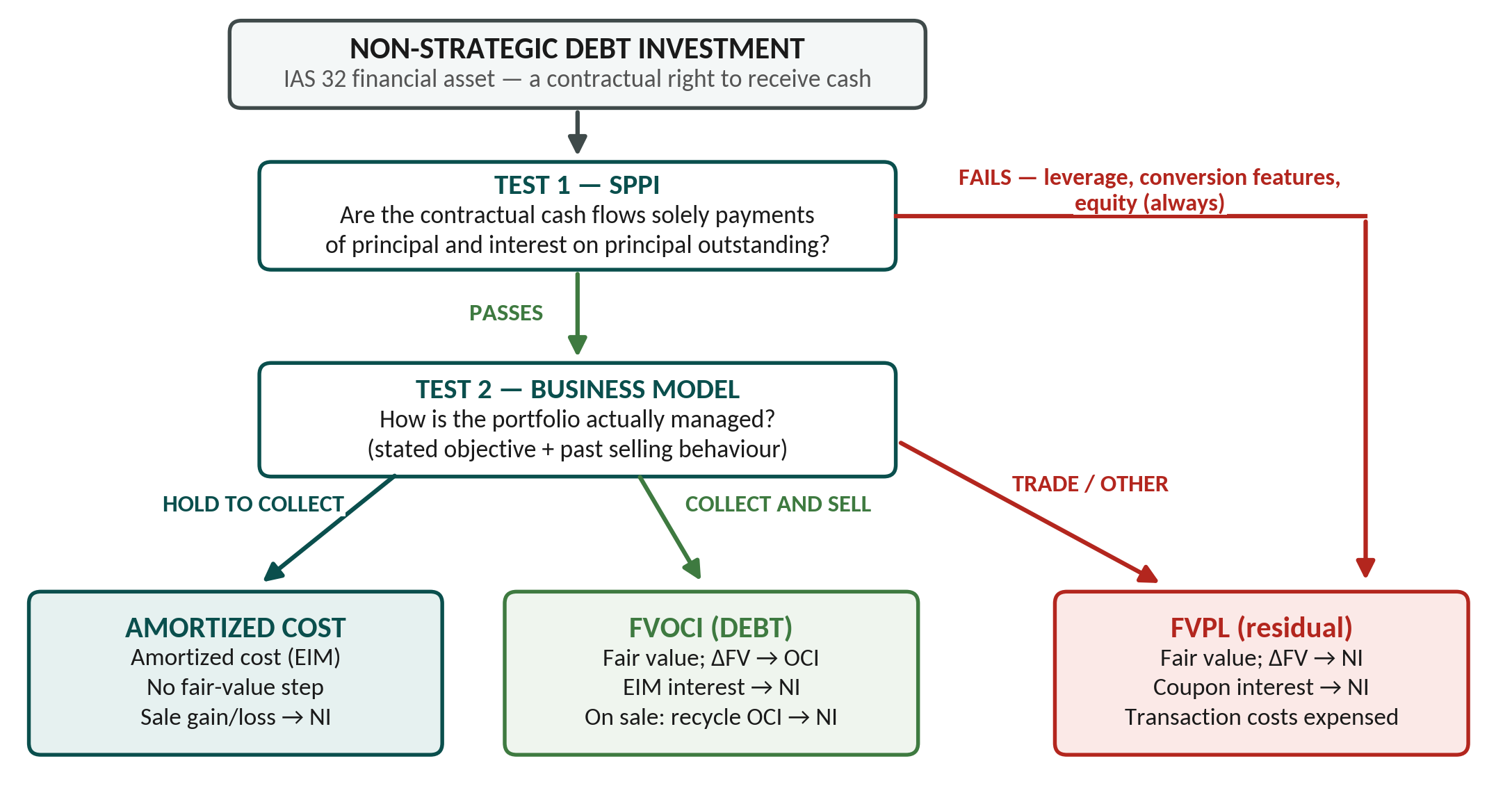Diagram from the source document