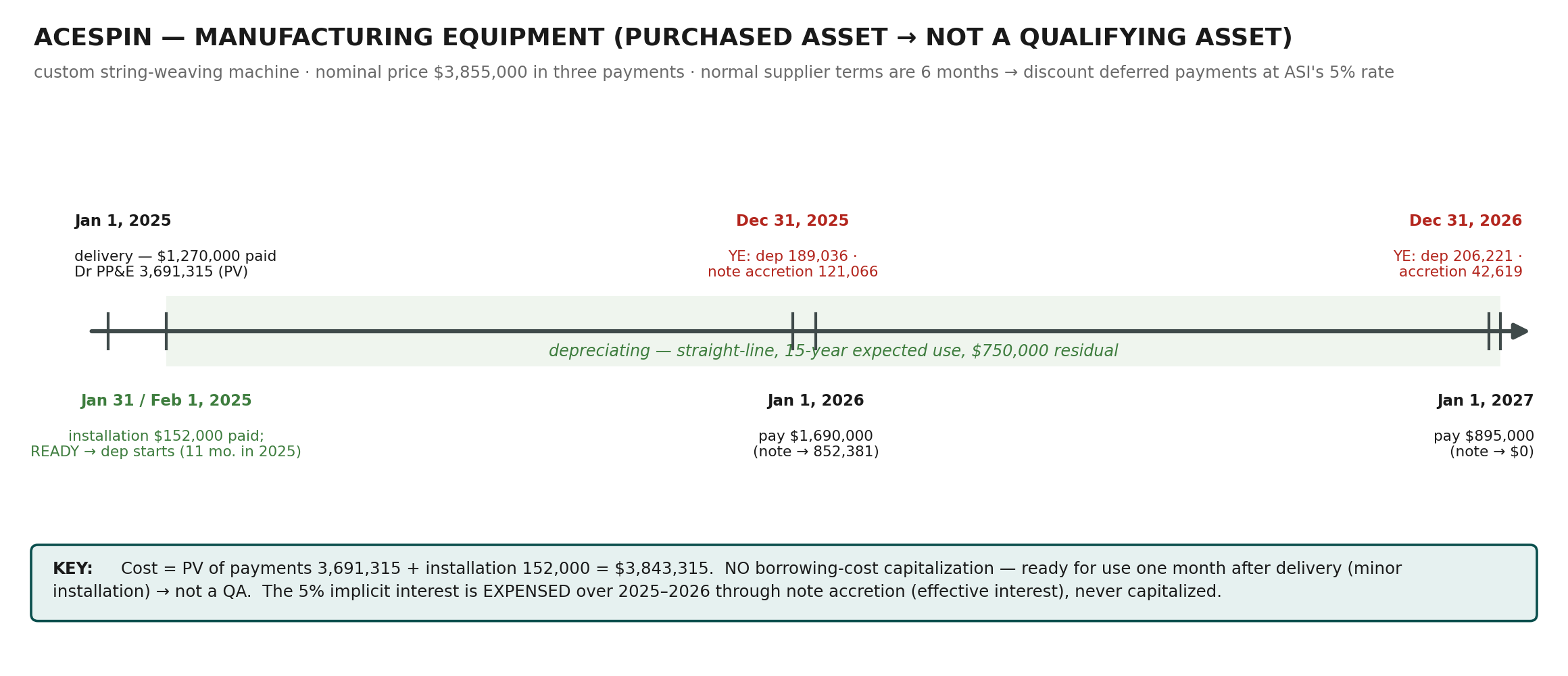 Diagram from the source document