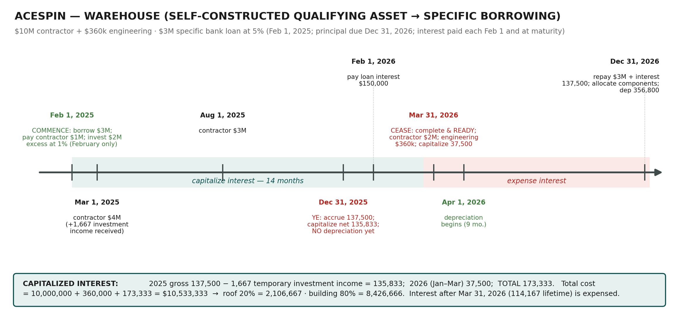 Diagram from the source document