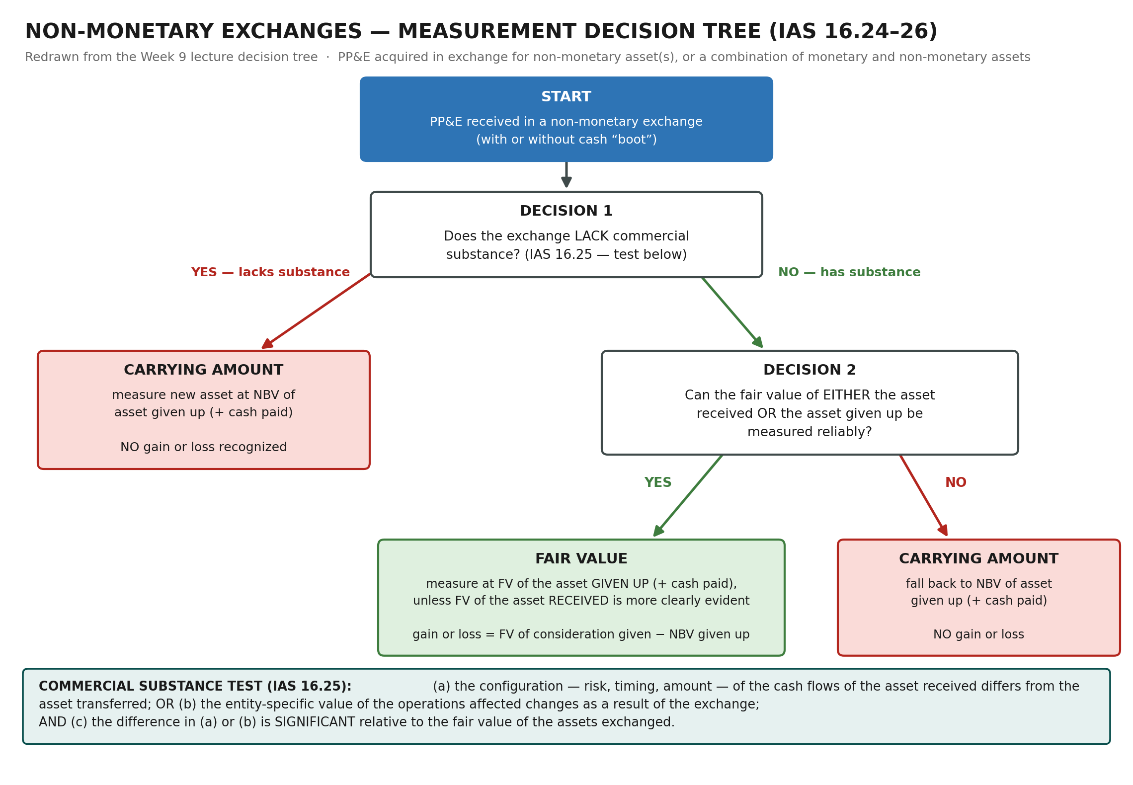 Diagram from the source document